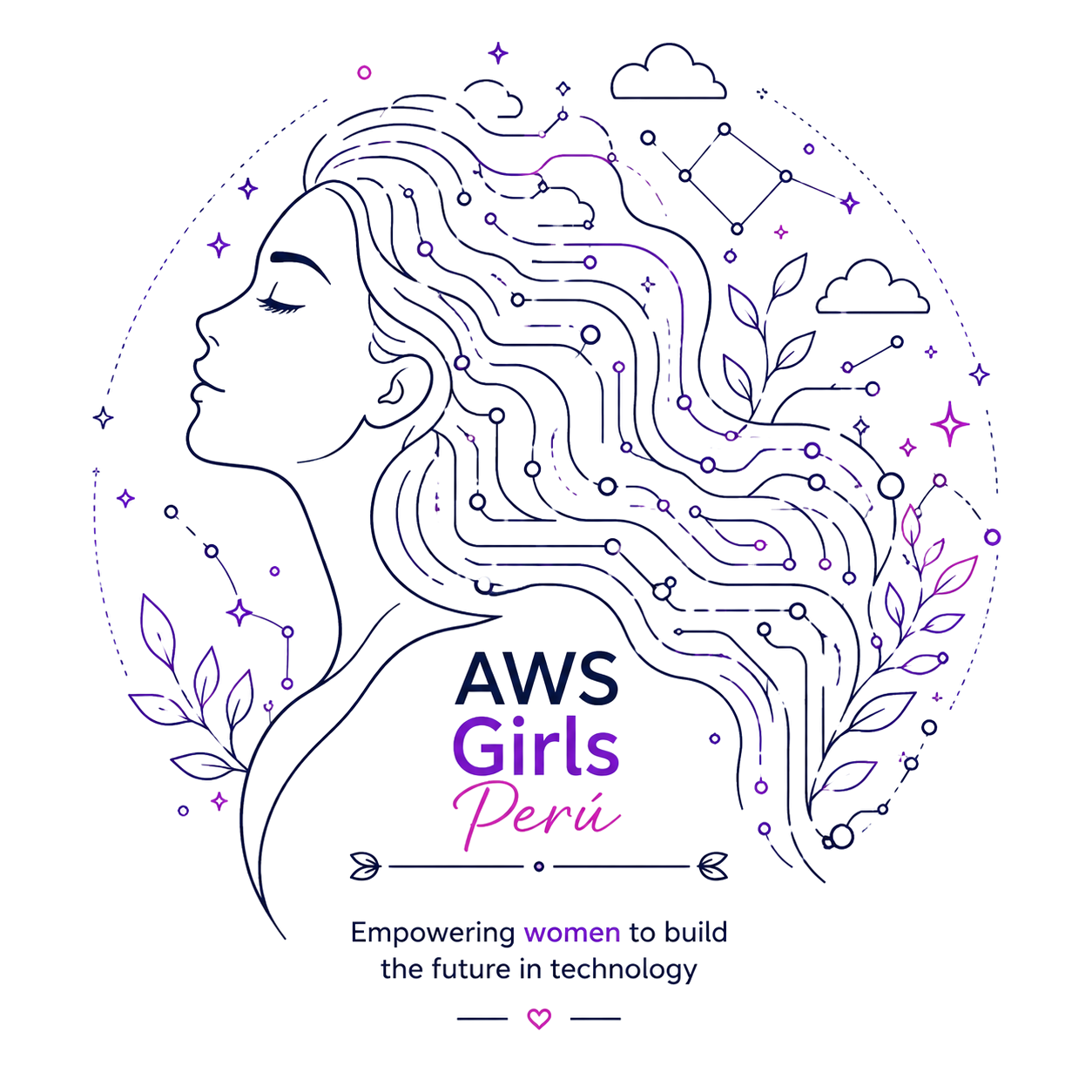 AWS Girls Perú - Empowering women to build the future in technology